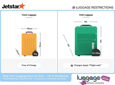 jetstar cabin baggage allowance.